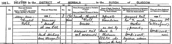 Source_ N063 statutory death registration of Mary Ann Chrystal Neil who died 7 Jan 1921. Registered 8 January 1921 in the District of Gorbals in the Burgh of Glasgow. 644/17 0013