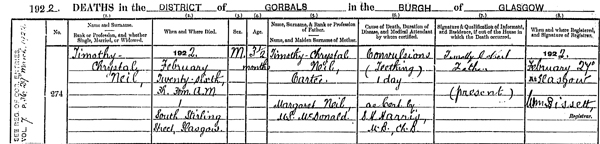 Source_ N064 statutory death registration of Timothy Chrystal Neil who died 26 February 1992. Registered 27 February 1992 in the District of Gorbals in the Burgh of Glasgow. 644/17 0274