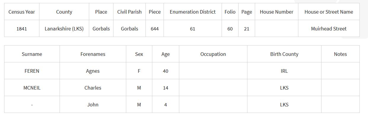 1841 Census for Muirhead Street Glasgow household of Agnes Feren, Charles Neil and John Neil