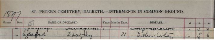 Source _N153. Downloaded image of death and burial of Edward Downs 1897