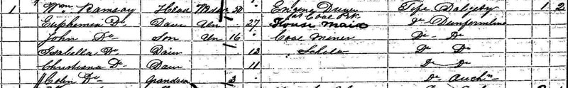 William Ramsay Household at 1861 Census