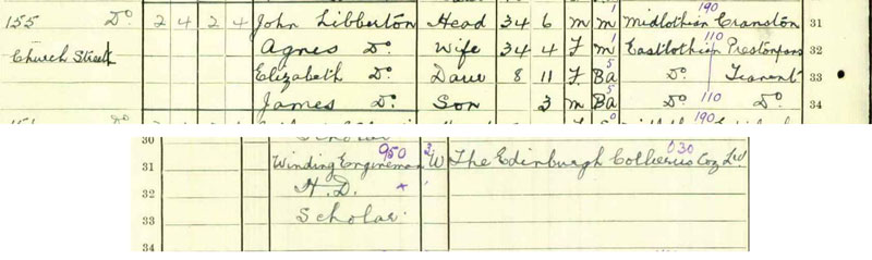 John and Agnes Libberton or Anderson at the 1921 Census 155 Church Street, Tranent.