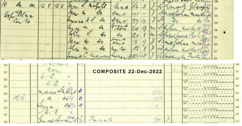 Jemima Cunningham Anderson in the 1921 Census - 10 Hope Dean, Inveresk, Musselburgh.