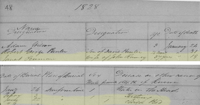 Death Registration in parish registers of Janet Ramsay nee Penman 19th January 1828 aged 37